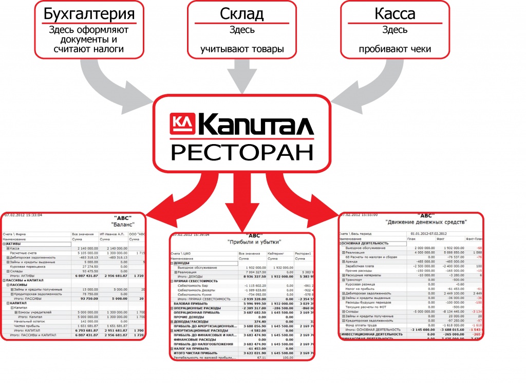 Вебинар по системе "Капитал: ресторан webinar_kapital-restoran.jpg