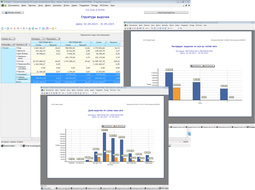 KPI- аналитика в R-Keeper KPI-analitaka_v_RK.png