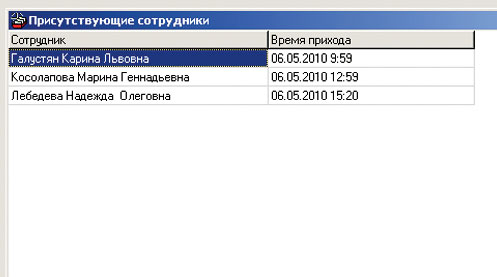 Присутствие сотрудников prisutstvie sotrudnikov.jpg