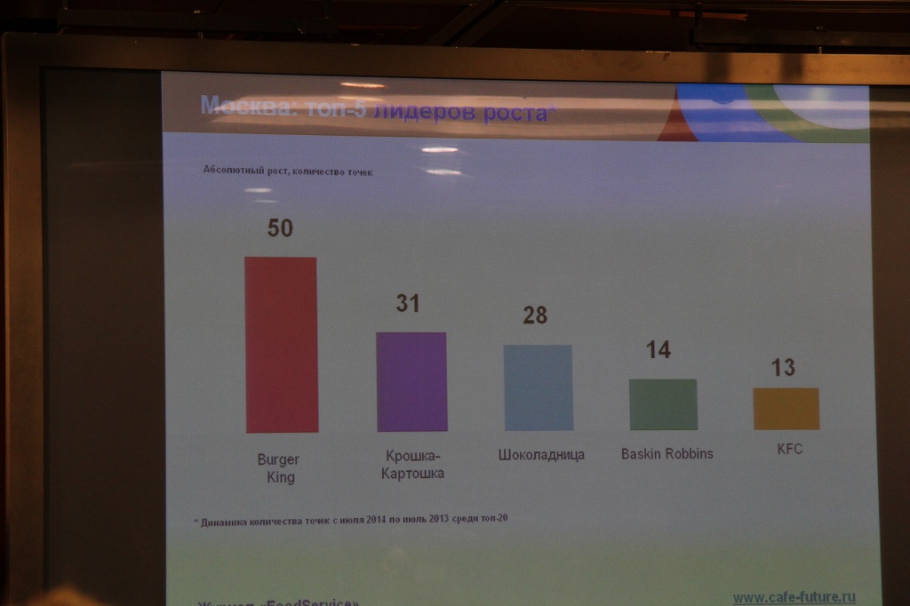 food_serviece_ msk2014_2.JPG