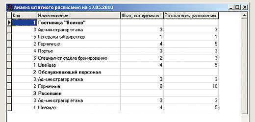 Анализ штатного расписания analiz shtatnogo raspisaniya.jpg
