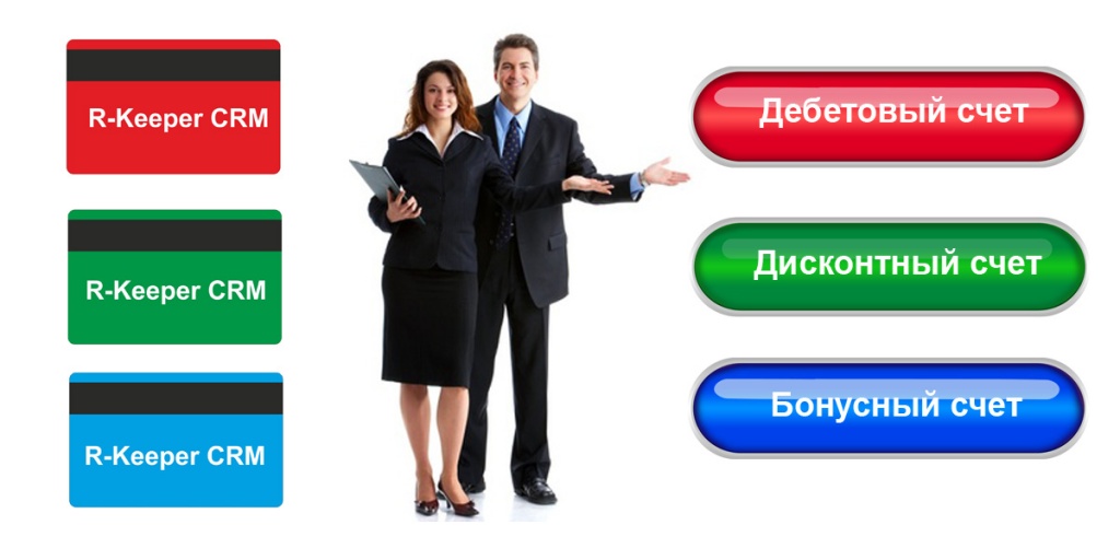 R-Keeper CRM R-Keeper CRM
