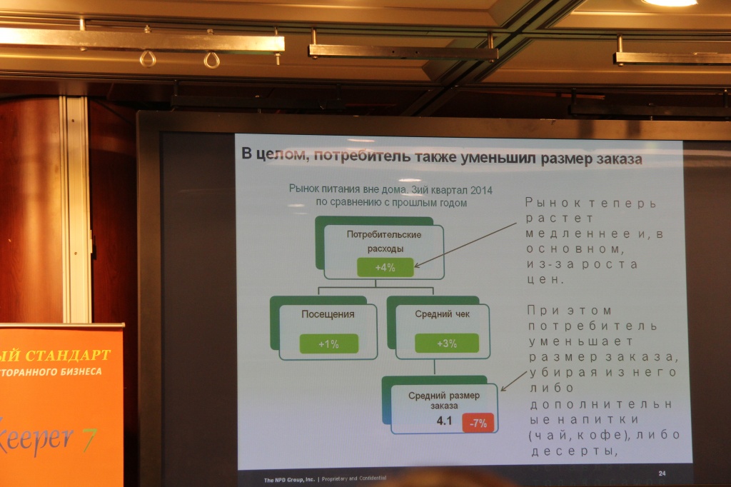 food_serviece_ msk2014_3.JPG