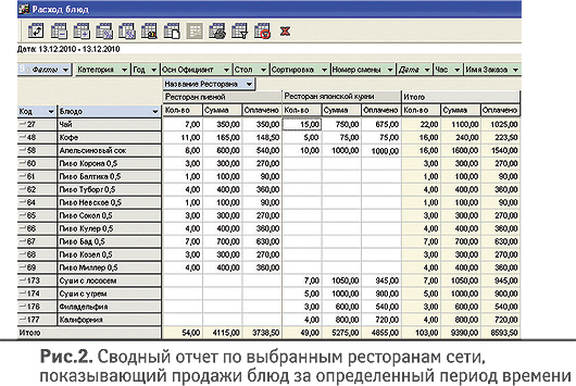 R-2010-12 2 svodnyi otchet.jpg R-2010-12 2 svodnyi otchet.jpg